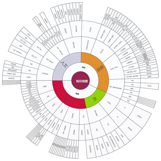 知识地图